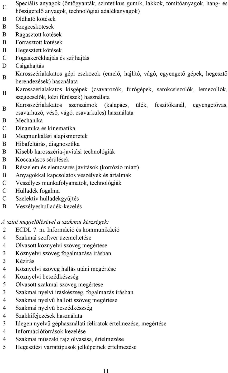 Karosszérialakatos kisgépek (csavarozók, fúrógépek, sarokcsiszolók, lemezollók, szegecselők, kézi fűrészek) használata Karosszérialakatos szerszámok (kalapács, ülék, feszítőkanál, egyengetővas,