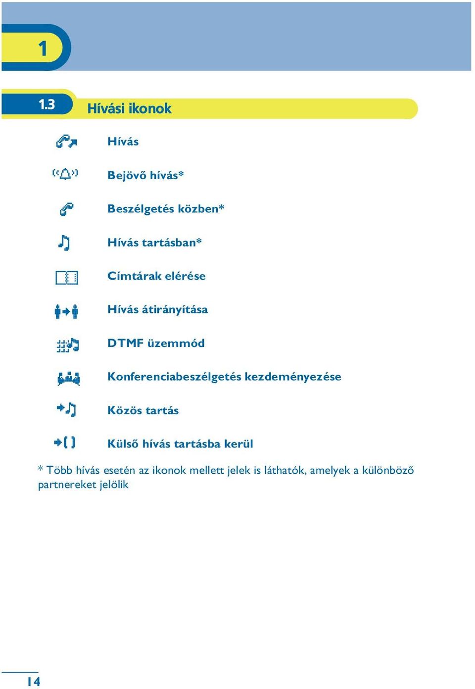 Konferenciabeszélgetés kezdeményezése Közös tartás Külsõ hívás tartásba
