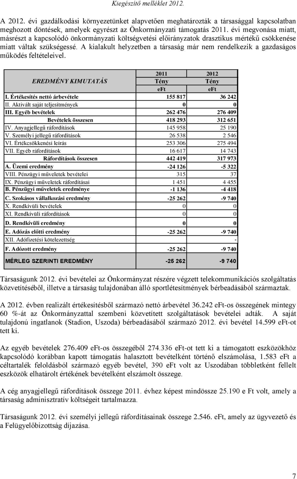 A kialakult helyzetben a társaság már nem rendelkezik a gazdaságos működés feltételeivel. 2011 2012 EREDMÉNY KIMUTATÁS Tény Tény I. Értékesítés nettó árbevétele 155 817 36 242 II.