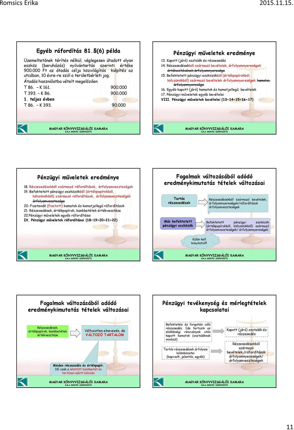 K 393. 90.000 Pénzügyi műveletek eredménye 13. Kapott (járó) osztalék és részesedés 14. Részesedésekből származó bevételek, árfolyamnyereségek értékesítésének árfolyamnyeresége 15.