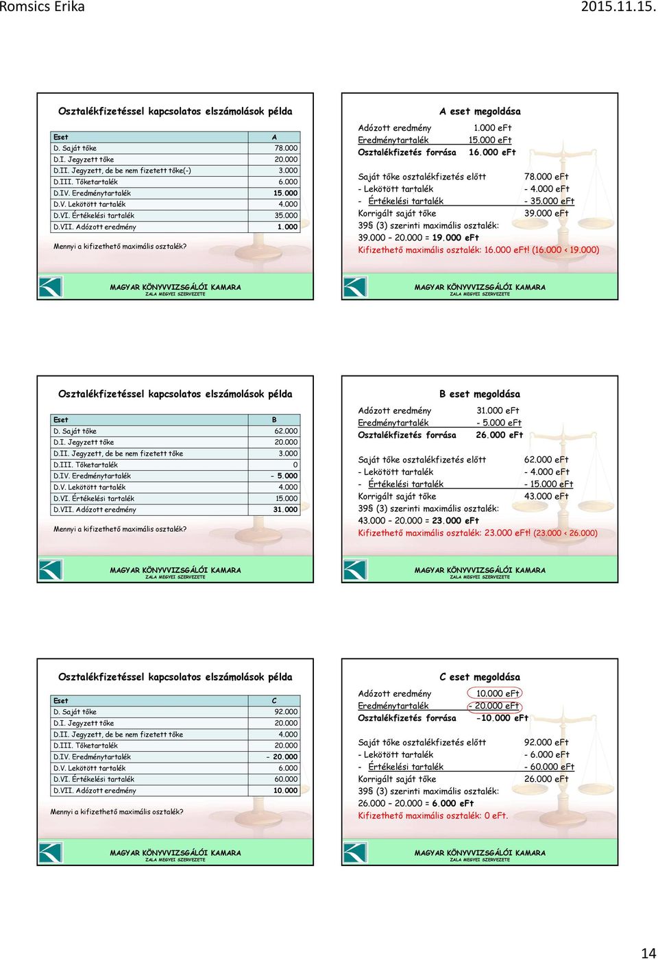 000 eft Eredménytartalék 15.000 eft Osztalékfizetés forrása 16.000 eft Saját tőke osztalékfizetés előtt 78.000 eft - Lekötött tartalék - 4.000 eft - Értékelési tartalék - 35.