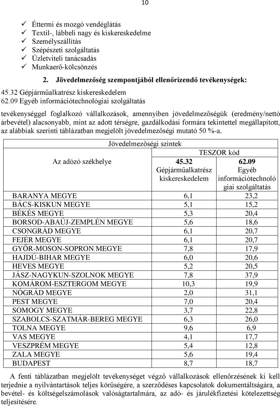 09 Egyéb információtechnológiai szolgáltatás tevékenységgel foglalkozó vállalkozások, amennyiben jövedelmezőségük (eredmény/nettó árbevétel) alacsonyabb, mint az adott térségre, gazdálkodási formára