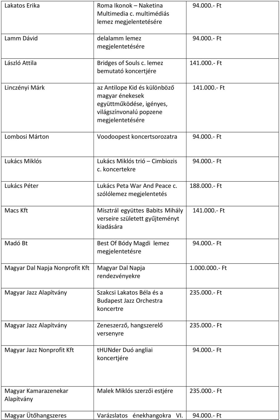 Cimbiozis c. koncertekre Lukács Péter Lukács Peta War And Peace c.