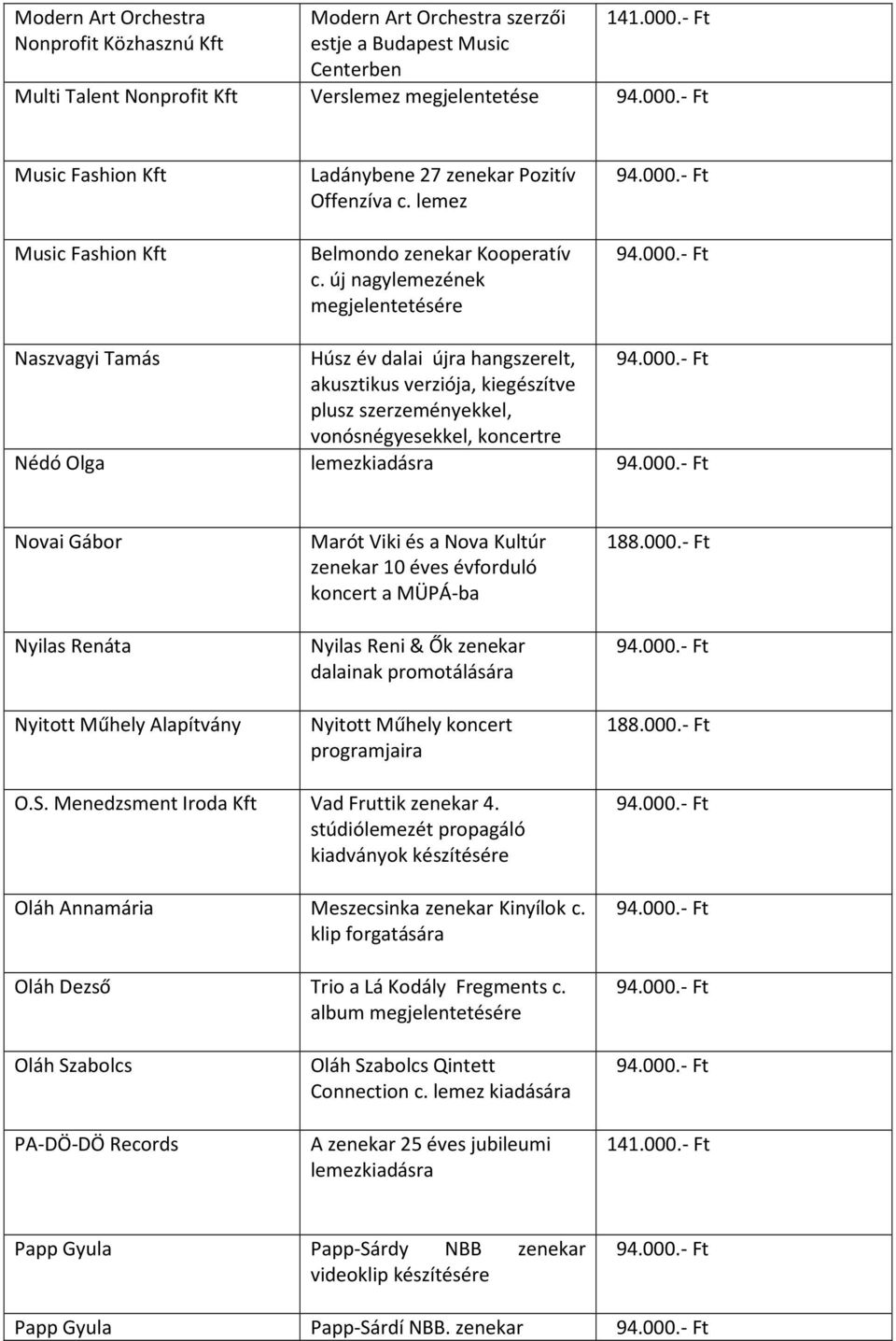 új nagylemezének Naszvagyi Tamás Húsz év dalai újra hangszerelt, akusztikus verziója, kiegészítve plusz szerzeményekkel, vonósnégyesekkel, koncertre Nédó Olga lemezkiadásra Novai Gábor Nyilas Renáta