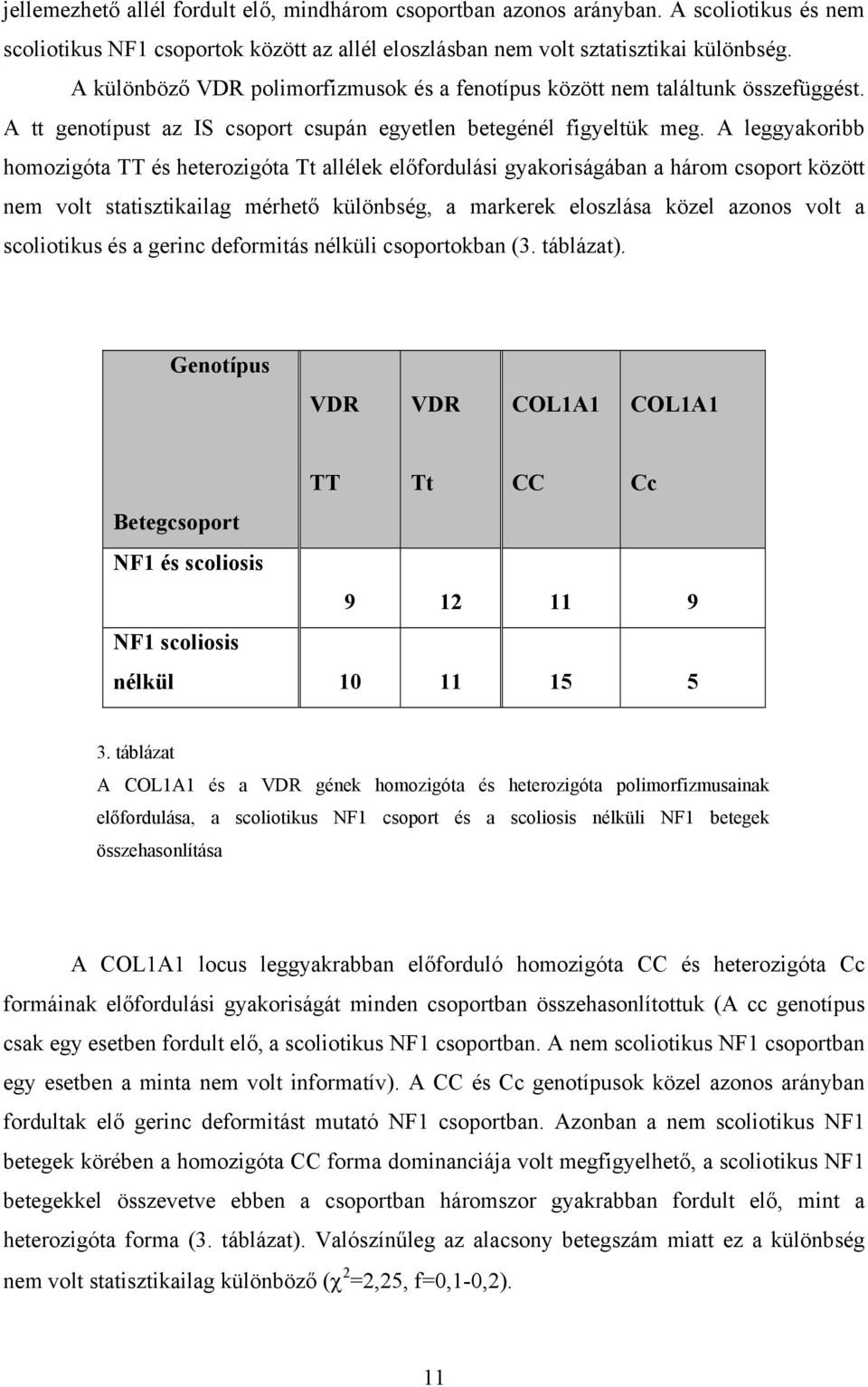 A leggyakoribb homozigóta TT és heterozigóta Tt allélek előfordulási gyakoriságában a három csoport között nem volt statisztikailag mérhető különbség, a markerek eloszlása közel azonos volt a