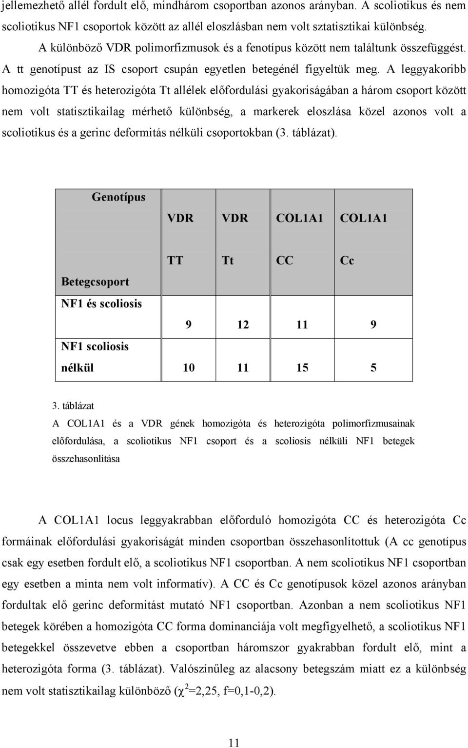 A leggyakoribb homozigóta TT és heterozigóta Tt allélek előfordulási gyakoriságában a három csoport között nem volt statisztikailag mérhető különbség, a markerek eloszlása közel azonos volt a