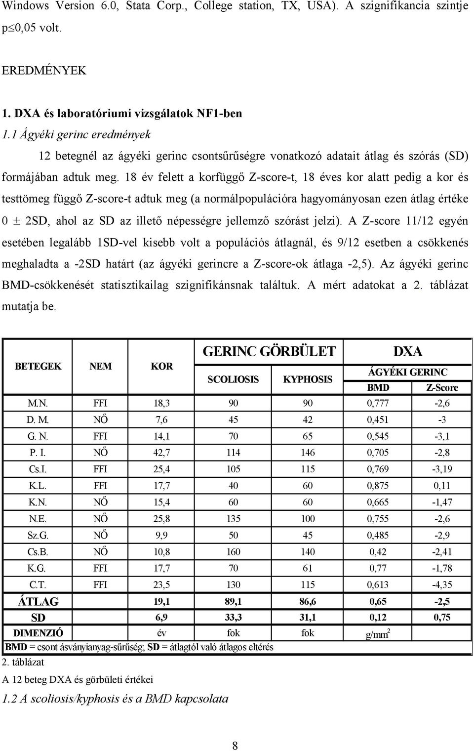 18 év felett a korfüggő Z-score-t, 18 éves kor alatt pedig a kor és testtömeg függő Z-score-t adtuk meg (a normálpopulációra hagyományosan ezen átlag értéke 0 ± 2SD, ahol az SD az illető népességre