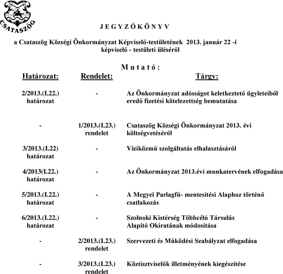 22.) 5/2013.(I.22.) 6/2013.(I.22.) 1/2013.(I.23.) rendelet 2/2013.(I.23.) rendelet 3/2013.(I.23.) rendelet Csataszög Községi Önkormányzat 2013.