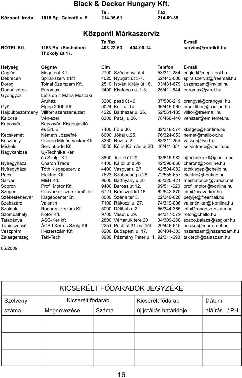 hu Debrecen Spirál-szerviz kft 4025, Nyugati út 5-7. 52/443-000 spiralszerviz@freemail.hu Dorog Tolnai Szerszám Kft. 2510, István Király út 18. 33/431-679 t.szerszam@invitel.