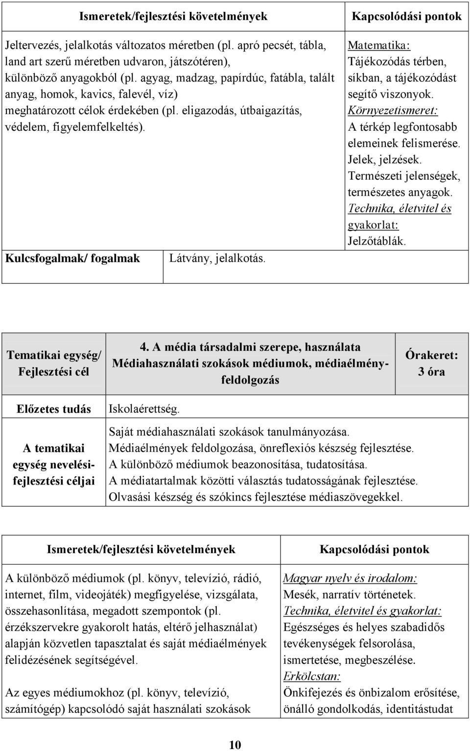 Matematika: Tájékozódás térben, síkban, a tájékozódást segítő viszonyok. Környezetismeret: A térkép legfontosabb elemeinek felismerése. Jelek, jelzések. Természeti jelenségek, természetes anyagok.