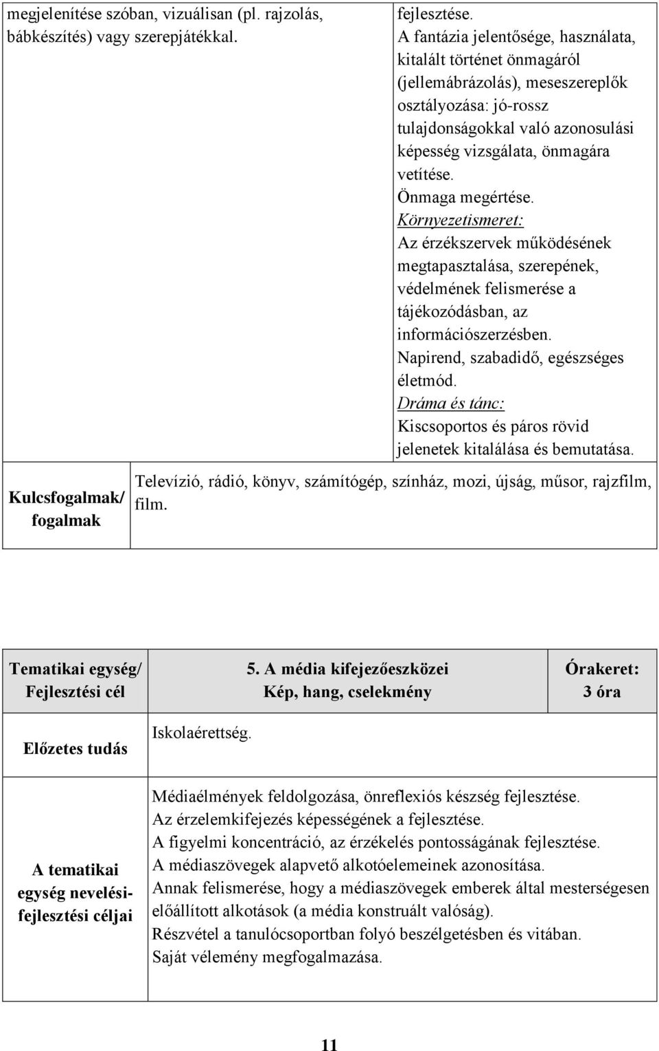 Önmaga megértése. Környezetismeret: Az érzékszervek működésének megtapasztalása, szerepének, védelmének felismerése a tájékozódásban, az információszerzésben. Napirend, szabadidő, egészséges életmód.