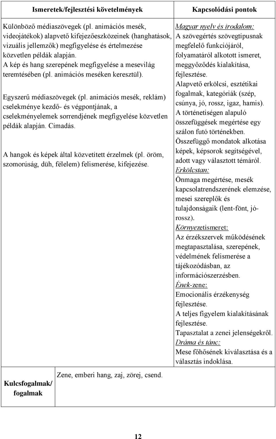 animációs mesék, reklám) cselekménye kezdő- és végpontjának, a cselekményelemek sorrendjének megfigyelése közvetlen példák alapján. Címadás. A hangok és képek által közvetített érzelmek (pl.