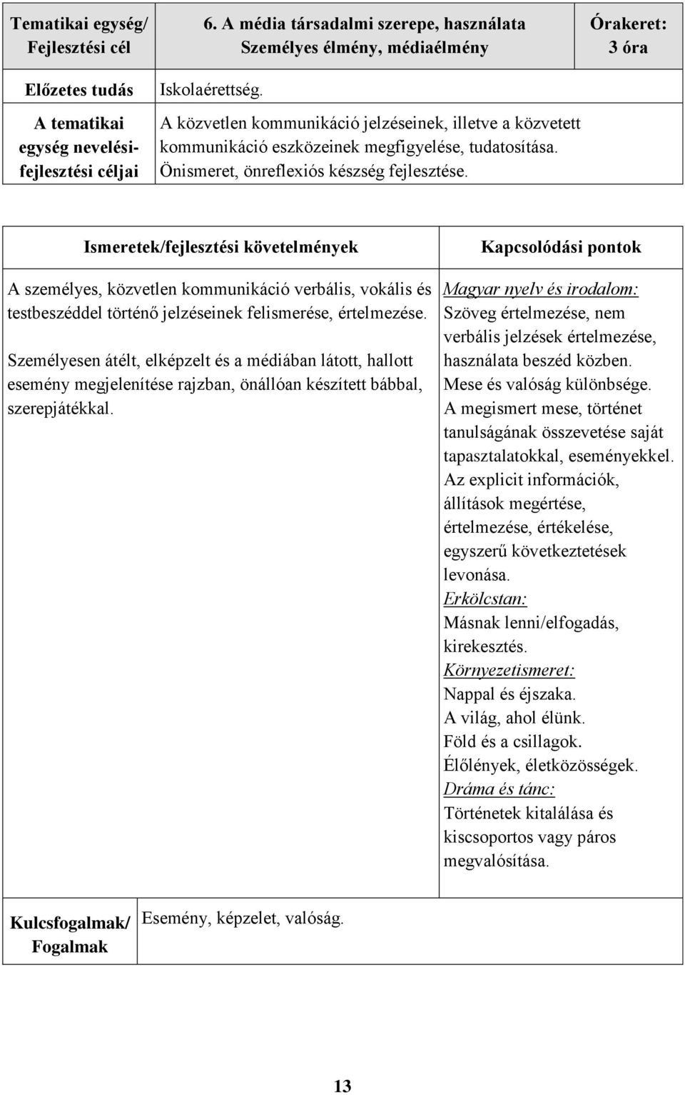 3 óra A személyes, közvetlen kommunikáció verbális, vokális és testbeszéddel történő jelzéseinek felismerése, értelmezése.