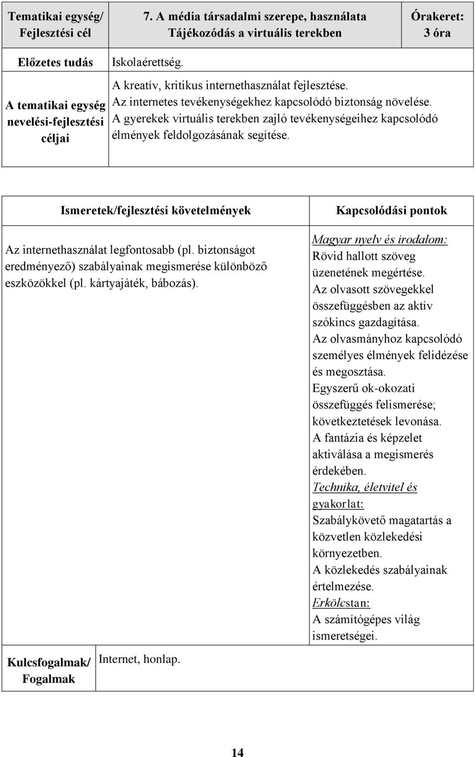 biztonságot eredményező) szabályainak megismerése különböző eszközökkel (pl. kártyajáték, bábozás). Fogalmak Internet, honlap. Magyar nyelv és irodalom: Rövid hallott szöveg üzenetének megértése.