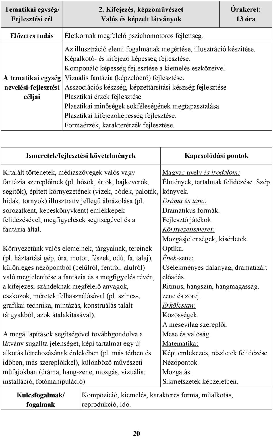 Asszociációs készség, képzettársítási készség fejlesztése. Plasztikai érzék fejlesztése. Plasztikai minőségek sokféleségének megtapasztalása. Plasztikai kifejezőképesség fejlesztése.