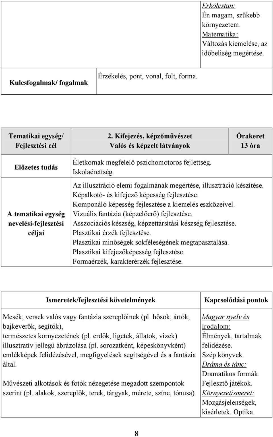 Képalkotó- és kifejező képesség fejlesztése. Komponáló képesség fejlesztése a kiemelés eszközeivel. Vizuális fantázia (képzelőerő) fejlesztése.