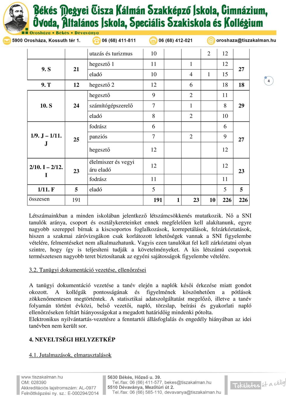 F 5 eladó 5 5 5 összesen 191 191 1 23 10 226 226 23 Létszámainkban a minden iskolában jelentkező létszámcsökkenés mutatkozik.