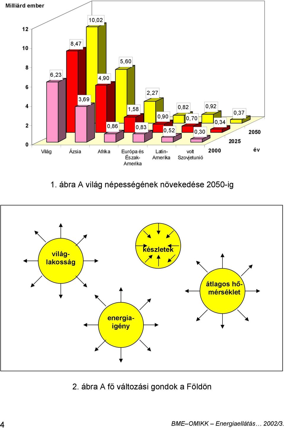 Szovjetunió 2000 2025 év 1.