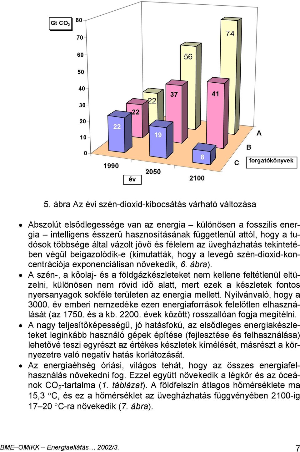 többsége által vázolt jövő és félelem az üvegházhatás tekintetében végül beigazolódik-e (kimutatták, hogy a levegő szén-dioxid-koncentrációja exponenciálisan növekedik, 6. ábra).