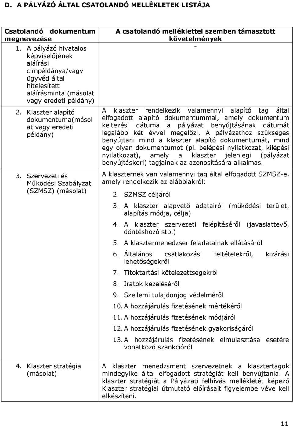 Szervezeti és Működési Szabályzat (SZMSZ) (másolat) A csatolandó melléklettel szemben támasztott követelmények - A klaszter rendelkezik valamennyi alapító tag által elfogadott alapító dokumentummal,