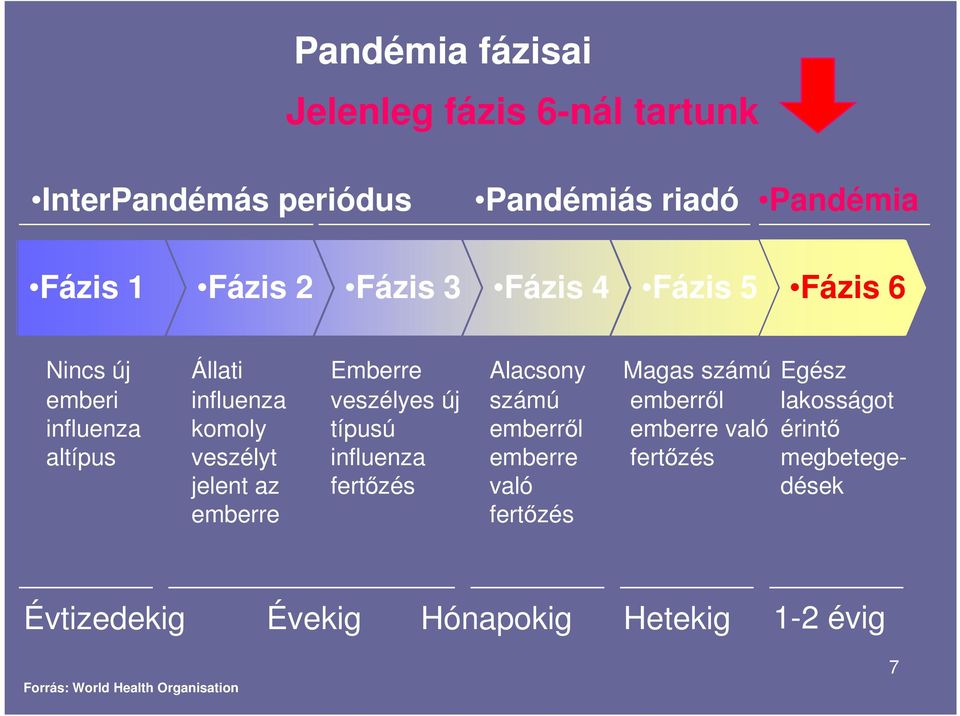 altípus fertızés influenza komoly veszélyt jelent az emberre veszélyes új típusú influenza fertızés számú emberrıl