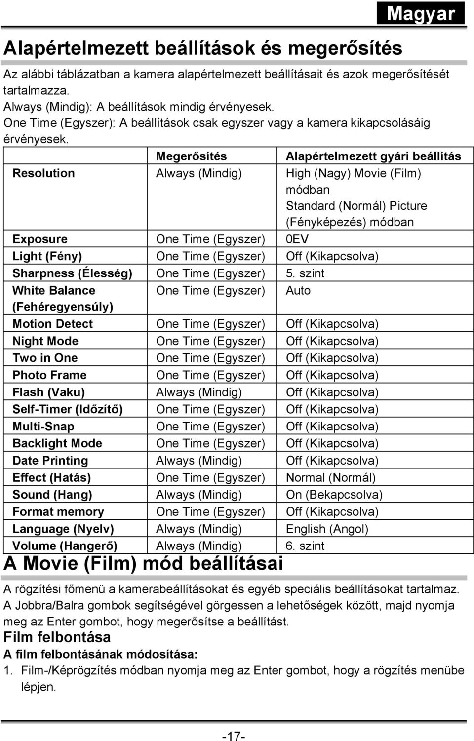 Megerősítés Alapértelmezett gyári beállítás Resolution Always (Mindig) High (Nagy) Movie (Film) módban Standard (Normál) Picture (Fényképezés) módban Exposure One Time (Egyszer) 0EV Light (Fény) One