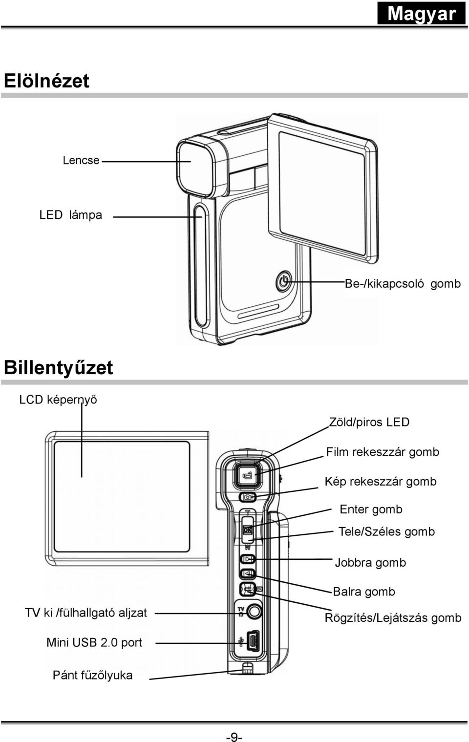 Enter gomb Tele/Széles gomb Jobbra gomb TV ki /fülhallgató aljzat