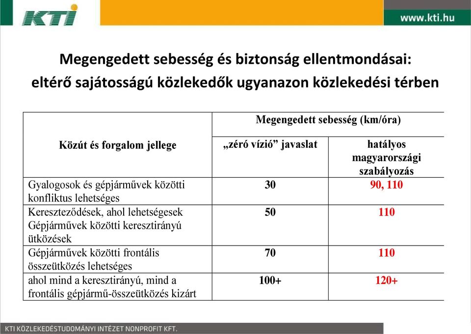 közötti 30 90, 110 konfliktus lehetséges Kereszteződések, ahol lehetségesek 50 110 Gépjárművek közötti keresztirányú ütközések