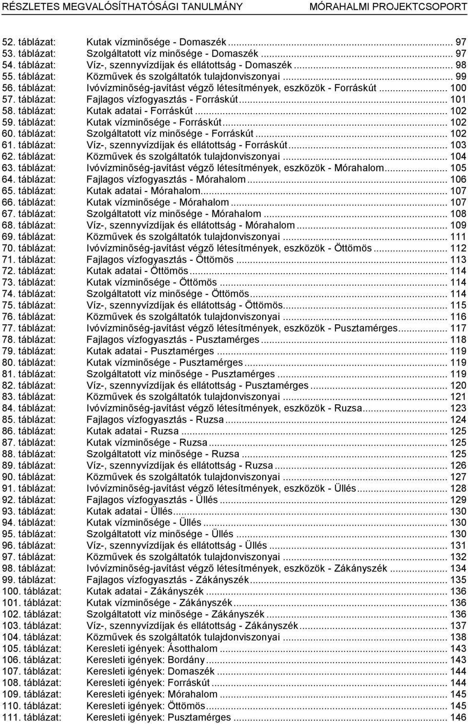 .. 101 58. táblázat: Kutak adatai - Forráskút... 102 59. táblázat: Kutak vízminősége - Forráskút... 102 60. táblázat: Szolgáltatott víz minősége - Forráskút... 102 61.