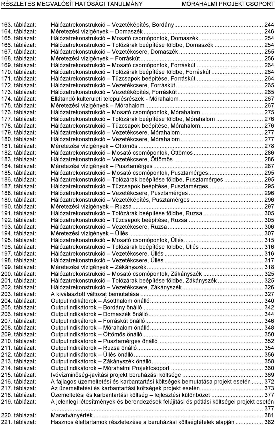 táblázat: Hálózatrekonstrukció Mosató csomópontok, Forráskút... 264 170. táblázat: Hálózatrekonstrukció Tolózárak beépítése földbe, Forráskút... 264 171.