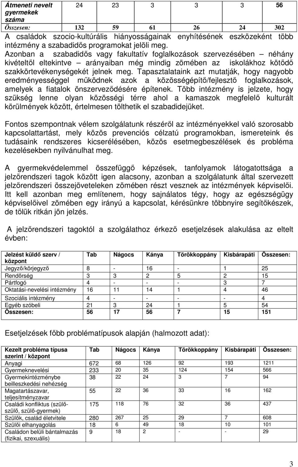 Tapasztalataink azt mutatják, hogy nagyobb eredményességgel mőködnek azok a közösségépítı/fejlesztı foglalkozások, amelyek a fiatalok önszervezıdésére építenek.