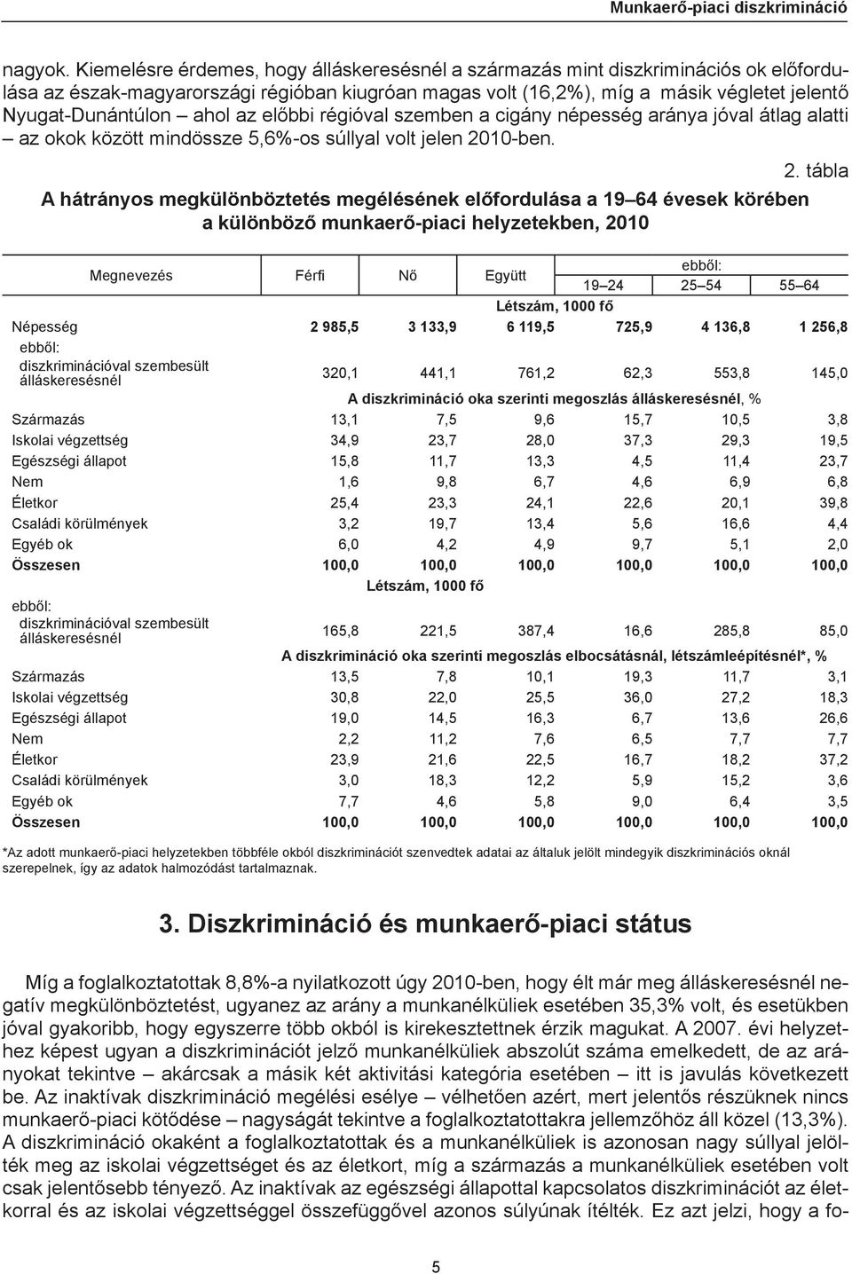 ahol az előbbi régióval szemben a cigány népesség aránya jóval átlag alatti az okok között mindössze 5,6%-os súllyal volt jelen 20