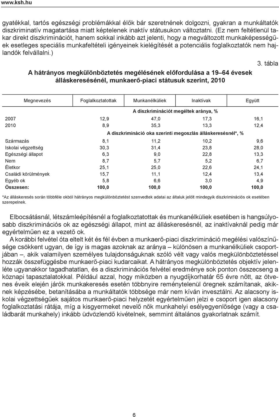 foglalkoztatók nem hajlandók felvállalni.) 3.