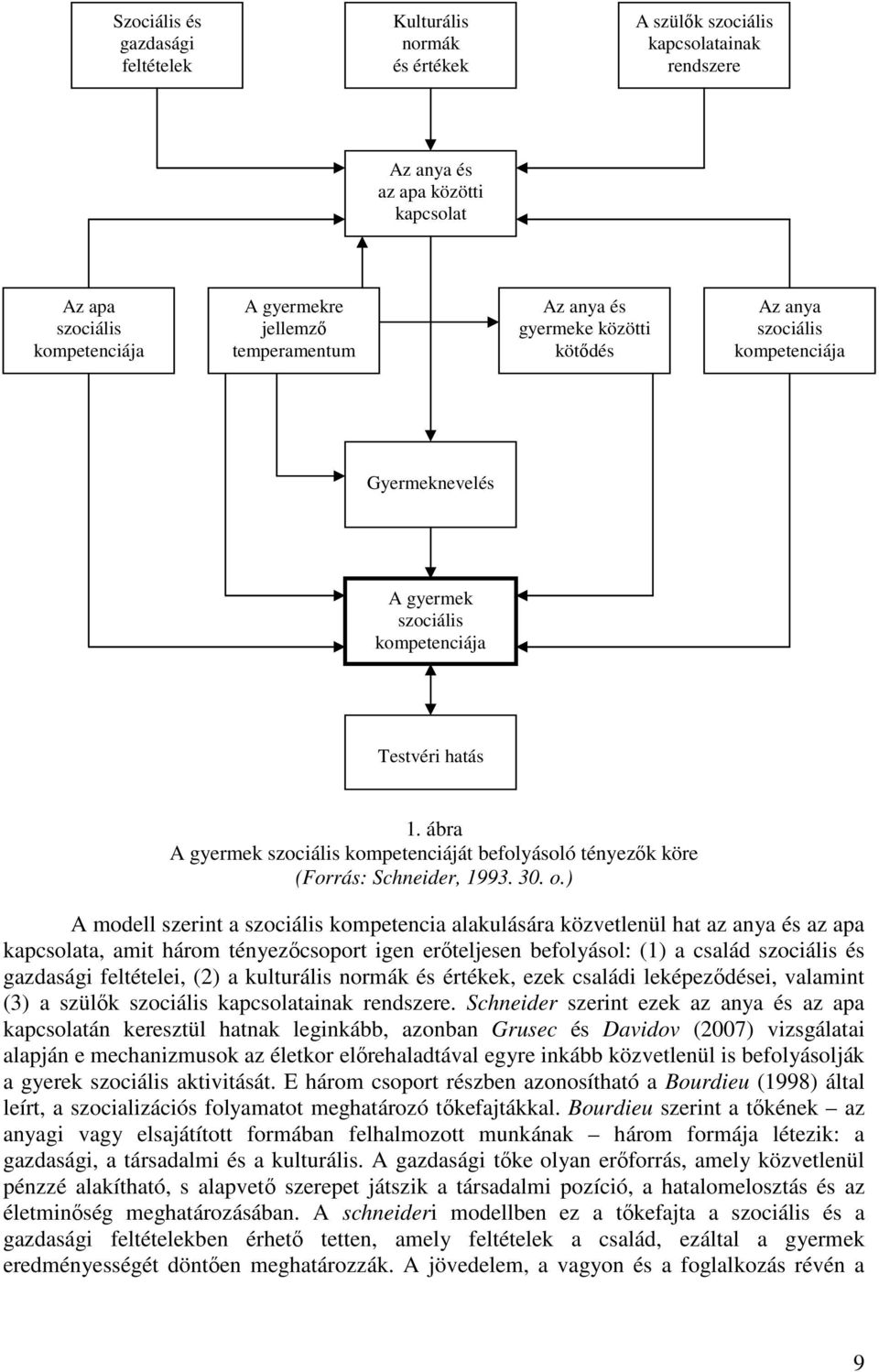 ábra A gyermek szociális kompetenciáját befolyásoló tényezők köre (Forrás: Schneider, 1993. 30. o.