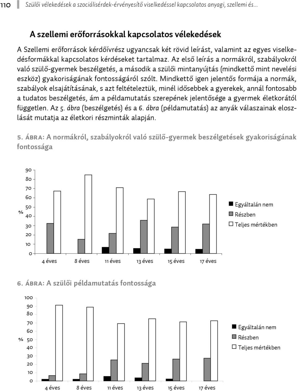 Mindkettő igen jelentős formája a normák, szabályok elsajátításának, s azt feltételeztük, minél idősebbek a gyerekek, annál fontosabb a tudatos beszélgetés, ám a példamutatás szerepének jelentősége a