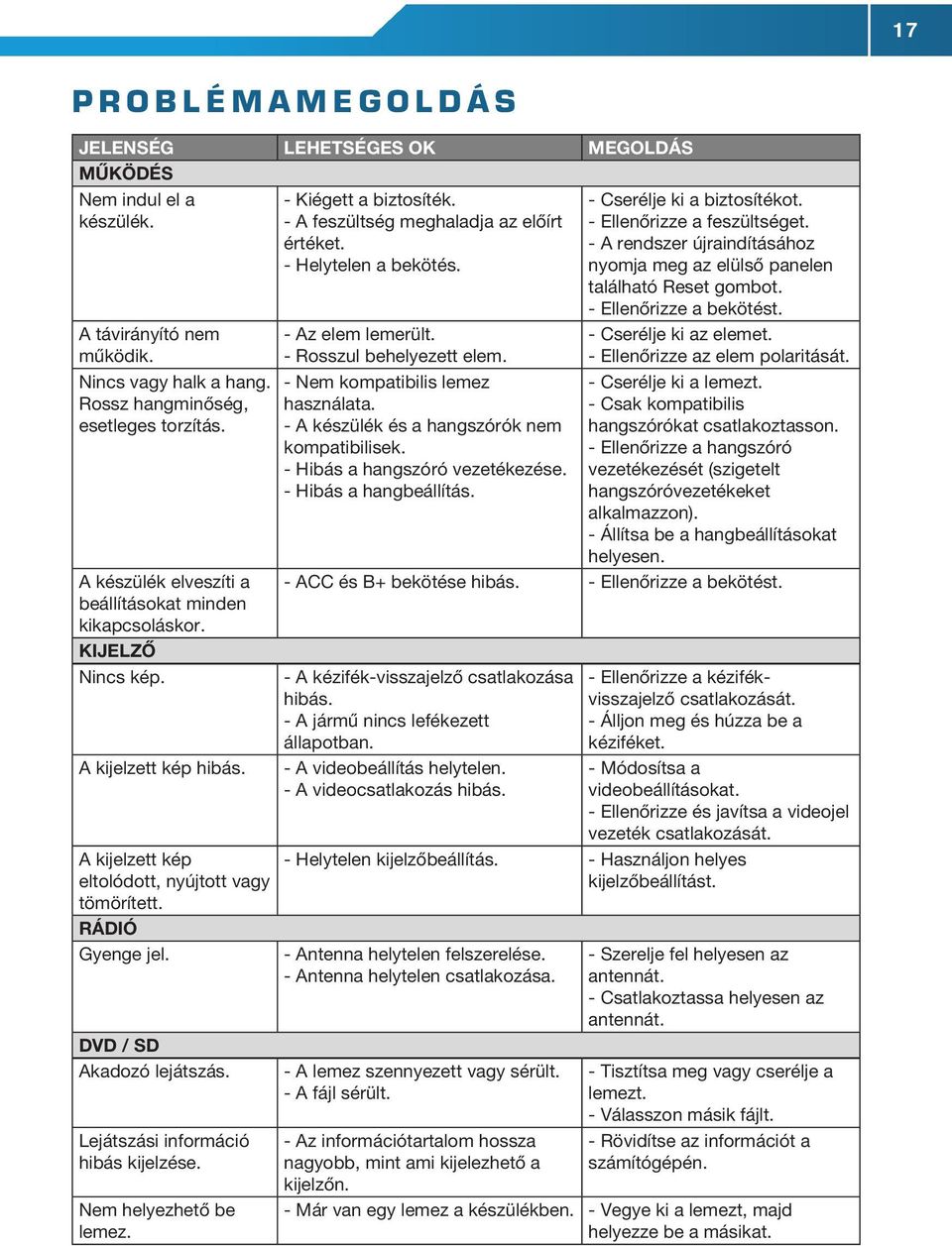 DVD / SD Akadozó lejátszás. Lejátszási információ hibás kijelzése. Nem helyezhető be lemez. - Kiégett a biztosíték. - A feszültség meghaladja az előírt értéket. - Helytelen a bekötés.