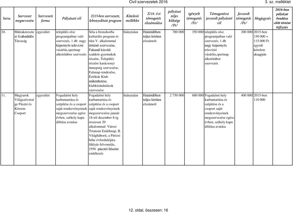 bronzkorba kulturális program és túra V.