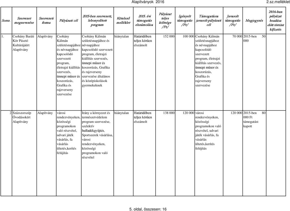 életrajzi kiállítás szervezés, ünnepi műsor és életrajzi kiállítás koszorúzás, Grafika szervezés, és rajzverseny ünnepi műsor és általános koszorúzás, Grafika és és középiskolások gyermekeknek