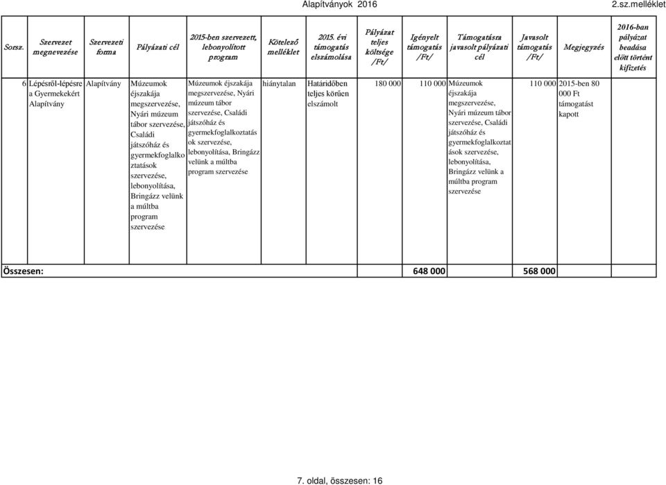 tábor, játszóház és Családi játszóház és gyermekfoglalkoztatás ok, gyermekfoglalko lebonyolítása, Bringázz ztatások velünk a múltba program, lebonyolítása,