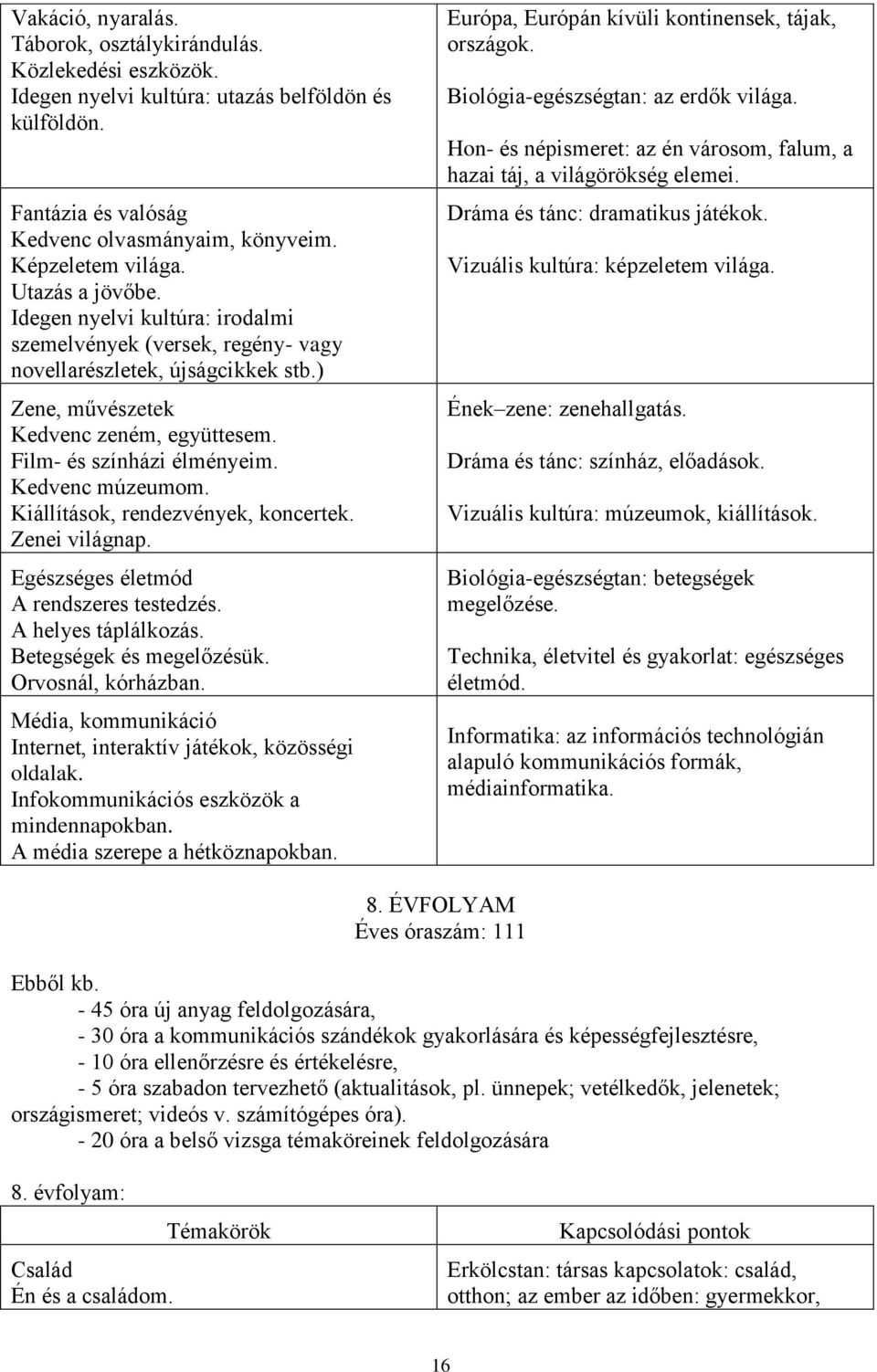 Kedvenc múzeumom. Kiállítások, rendezvények, koncertek. Zenei világnap. Egészséges életmód A rendszeres testedzés. A helyes táplálkozás. Betegségek és megelőzésük. Orvosnál, kórházban.