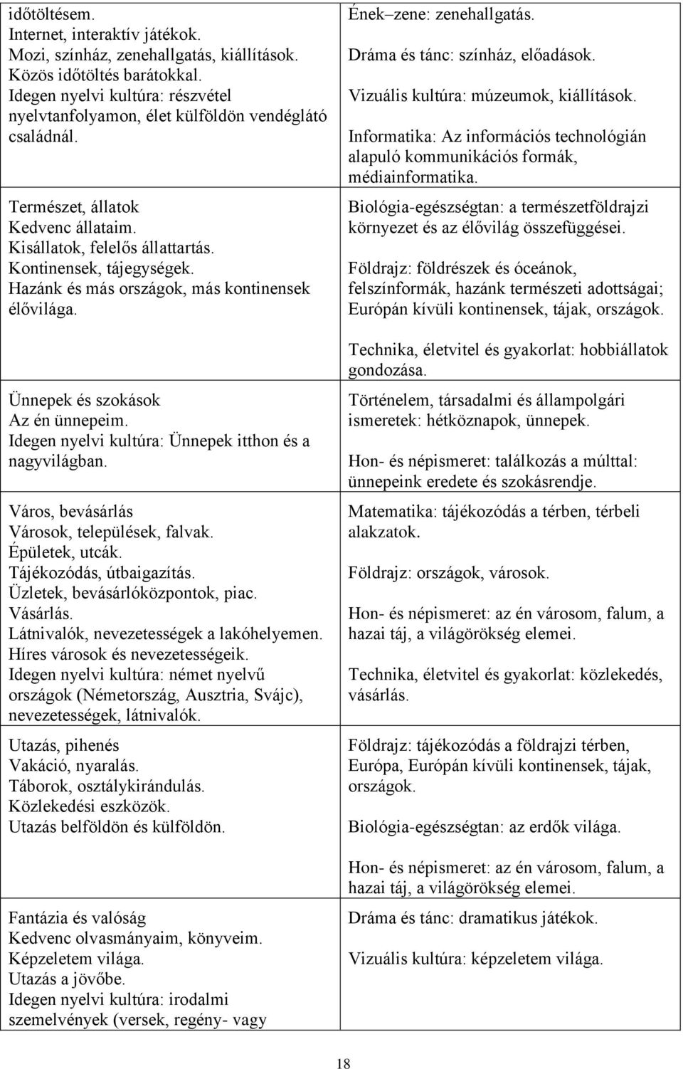 Hazánk és más országok, más kontinensek élővilága. Ünnepek és szokások Az én ünnepeim. Idegen nyelvi kultúra: Ünnepek itthon és a nagyvilágban. Város, bevásárlás Városok, települések, falvak.