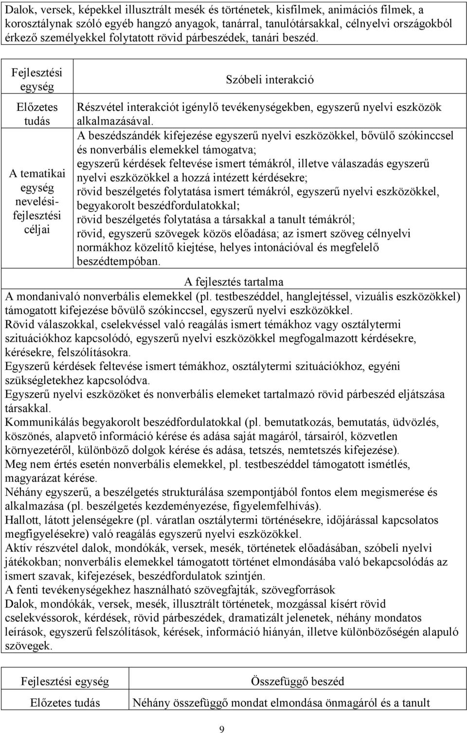 Fejlesztési egység Előzetes tudás A tematikai egység nevelésifejlesztési céljai Szóbeli interakció Részvétel interakciót igénylő tevékenységekben, egyszerű nyelvi eszközök alkalmazásával.