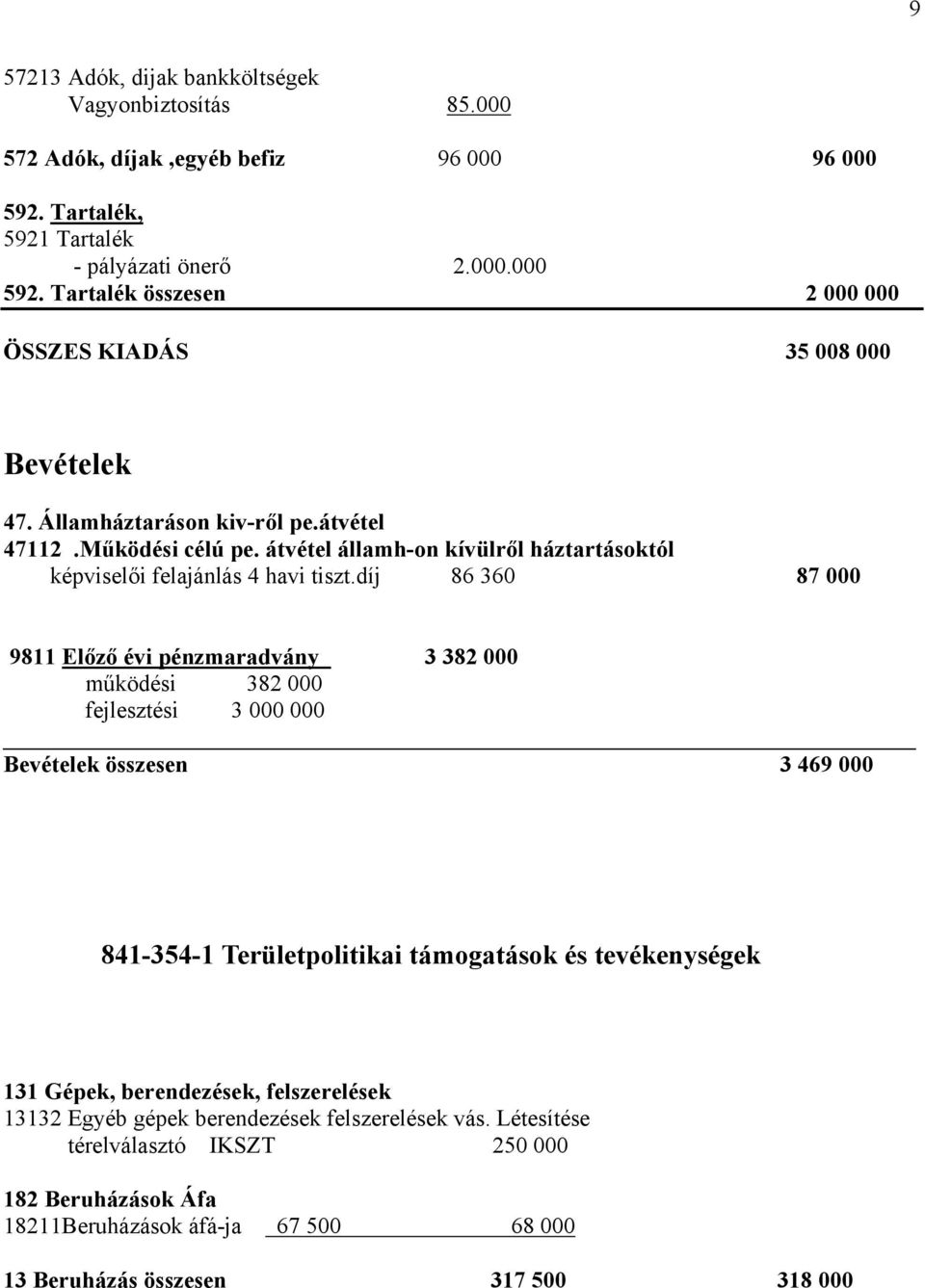 díj 86 360 87 000 9811 Előző évi pénzmaradvány 3 382 000 működési 382 000 fejlesztési 3 000 000 Bevételek összesen 3 469 000 841-354-1 Területpolitikai támogatások és tevékenységek 131 Gépek,