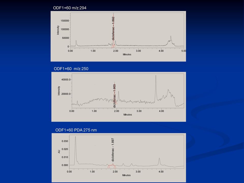 00 1.00 2.00 3.00 4.00 5.00 Minutes ODF1+60 m/z:250 40000.0 20000.0 0.