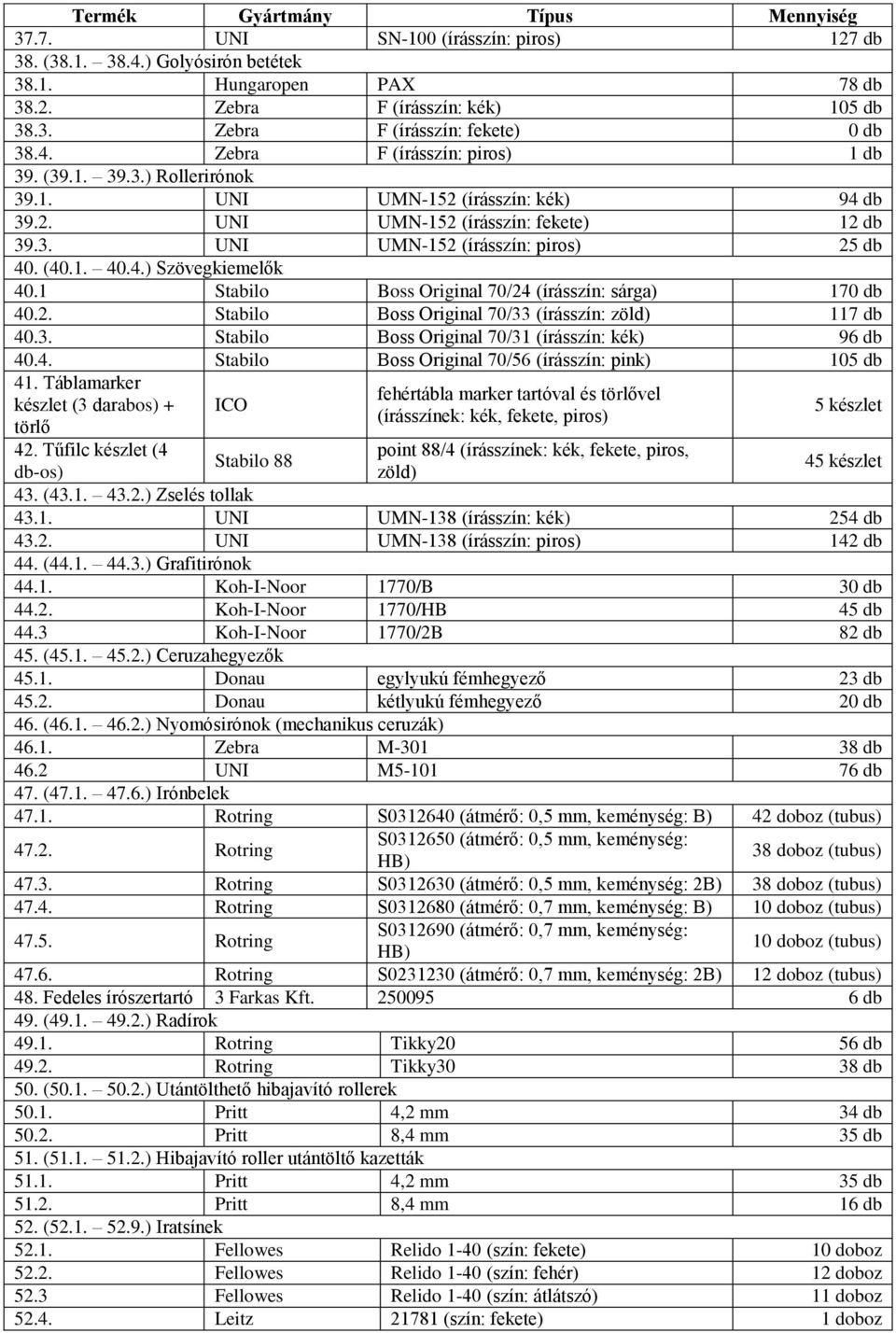 1 Stabilo Boss Original 70/24 (írásszín: sárga) 170 db 40.2. Stabilo Boss Original 70/33 (írásszín: zöld) 117 db 40.3. Stabilo Boss Original 70/31 (írásszín: kék) 96 db 40.4. Stabilo Boss Original 70/56 (írásszín: pink) 105 db 41.