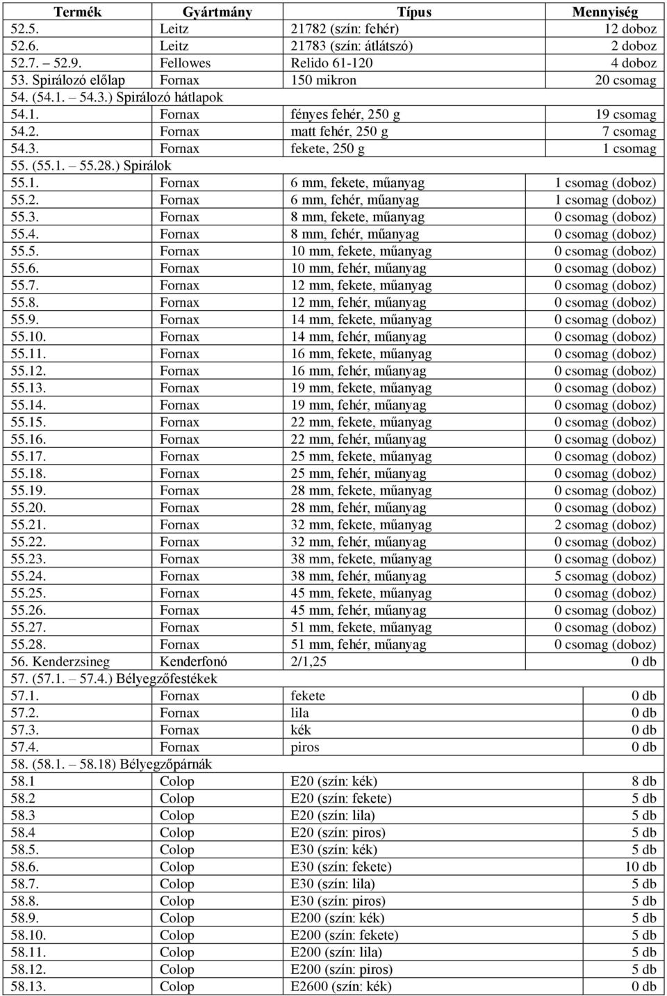 (55.1. 55.28.) Spirálok 55.1. Fornax 6 mm, fekete, műanyag 1 csomag (doboz) 55.2. Fornax 6 mm, fehér, műanyag 1 csomag (doboz) 55.3. Fornax 8 mm, fekete, műanyag 0 csomag (doboz) 55.4.