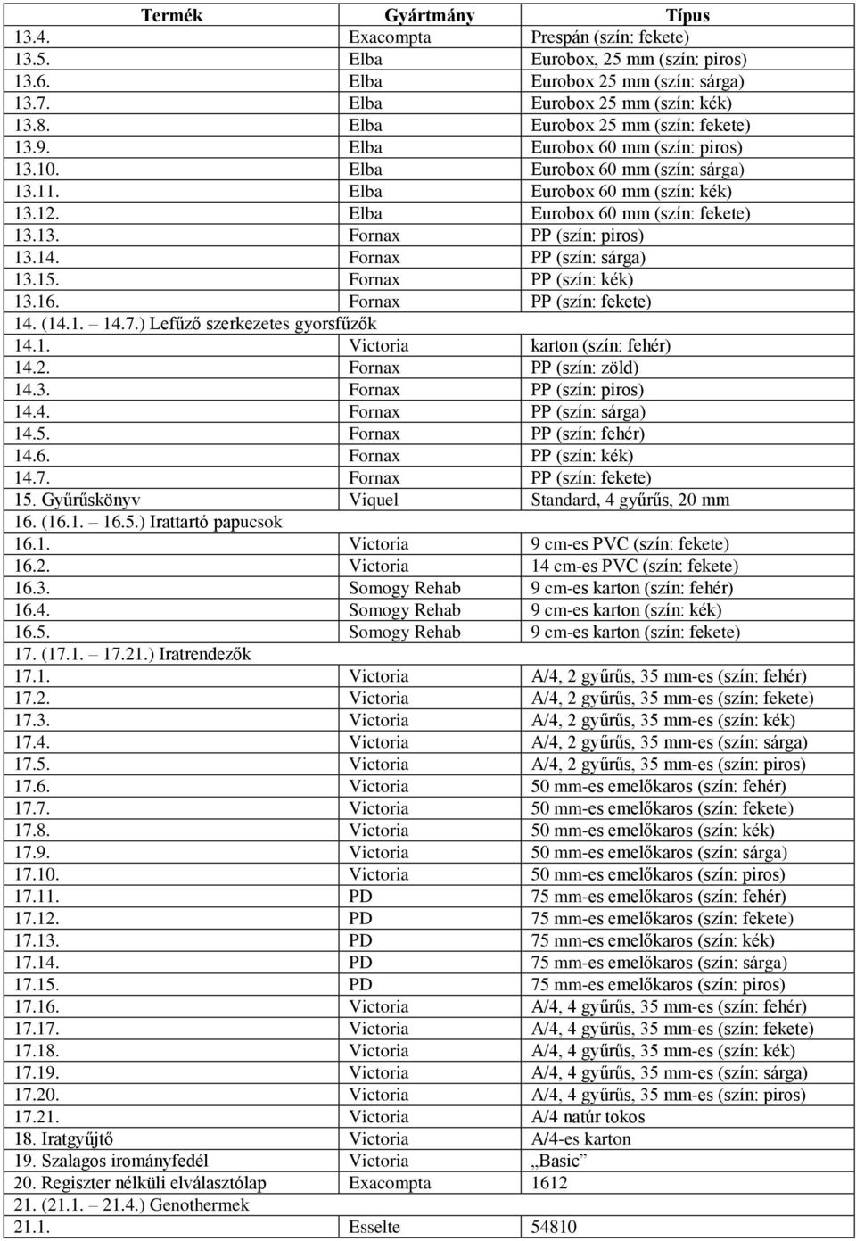14. Fornax PP (szín: sárga) 13.15. Fornax PP (szín: kék) 13.16. Fornax PP (szín: fekete) 14. (14.1. 14.7.) Lefűző szerkezetes gyorsfűzők 14.1. Victoria karton (szín: fehér) 14.2.