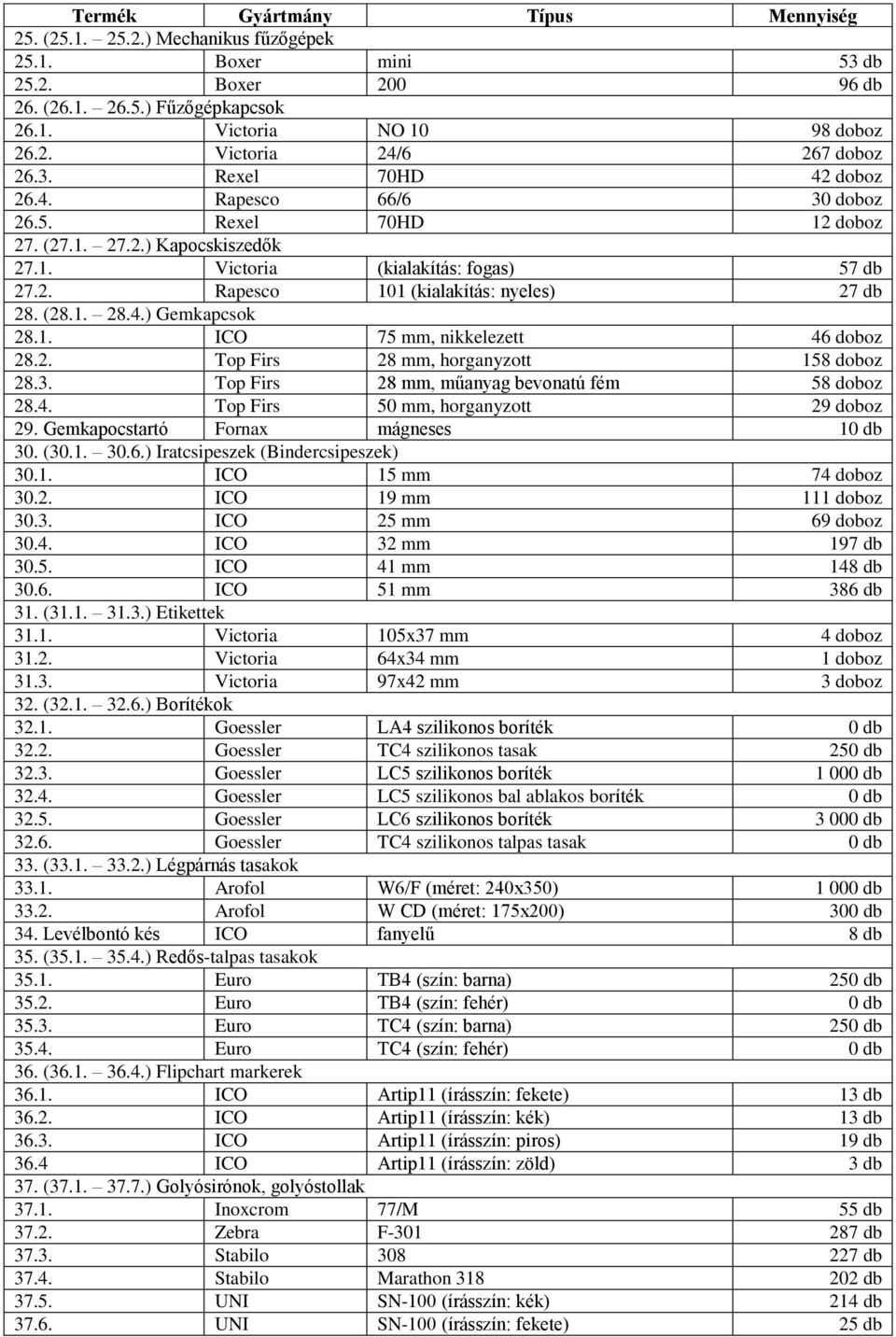 (28.1. 28.4.) Gemkapcsok 28.1. ICO 75 mm, nikkelezett 46 doboz 28.2. Top Firs 28 mm, horganyzott 158 doboz 28.3. Top Firs 28 mm, műanyag bevonatú fém 58 doboz 28.4. Top Firs 50 mm, horganyzott 29 doboz 29.