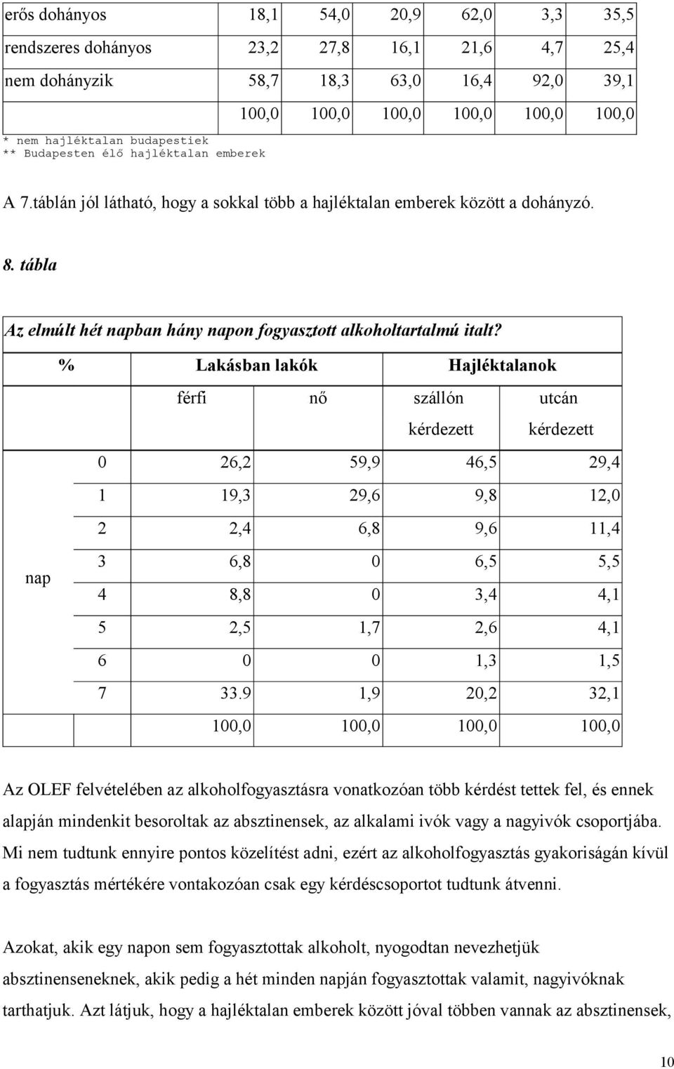 tábla Az elmúlt hét napban hány napon fogyasztott alkoholtartalmú italt?