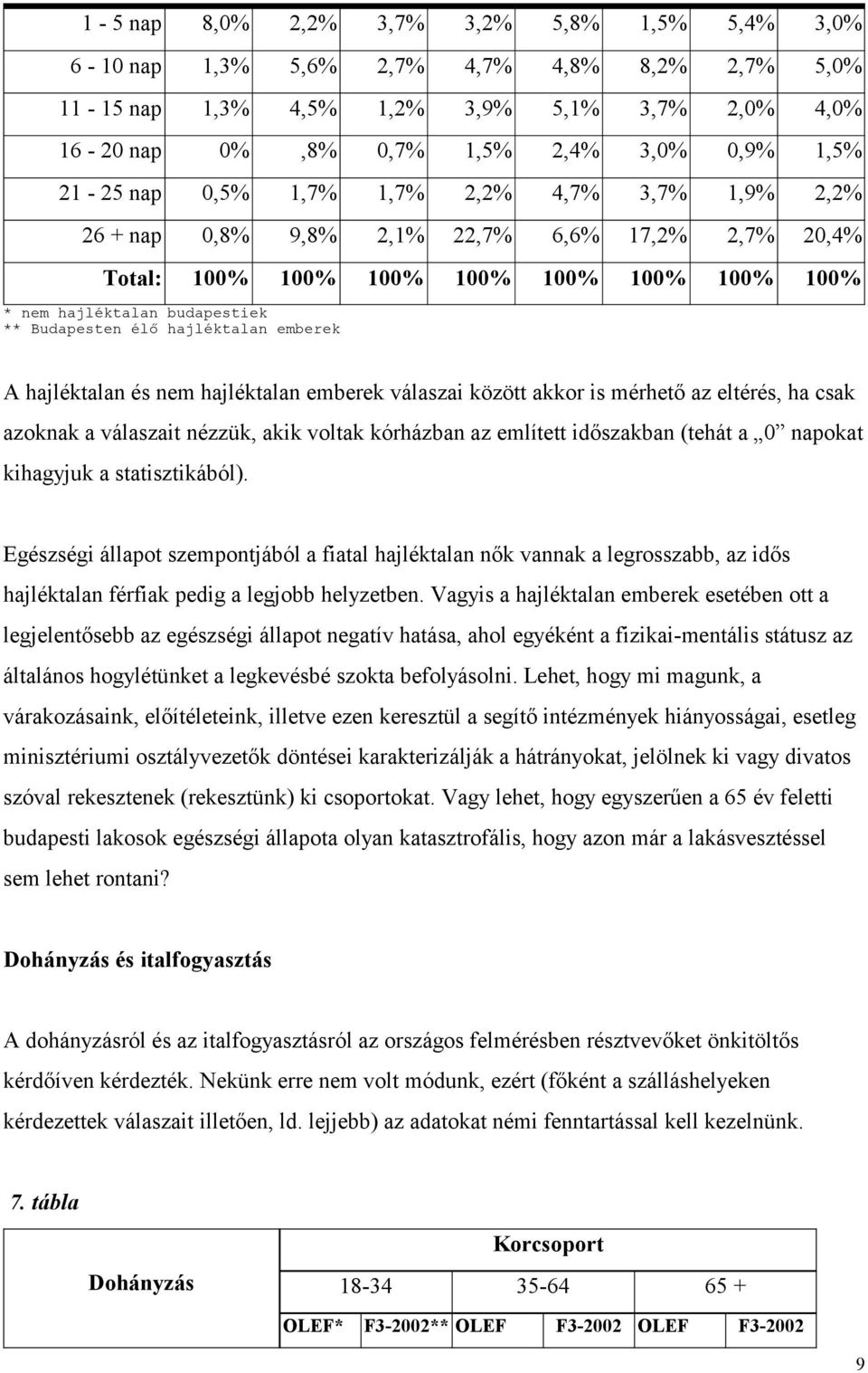 hajléktalan emberek A hajléktalan és nem hajléktalan emberek válaszai között akkor is mérhető az eltérés, ha csak azoknak a válaszait nézzük, akik voltak kórházban az említett időszakban (tehát a 0